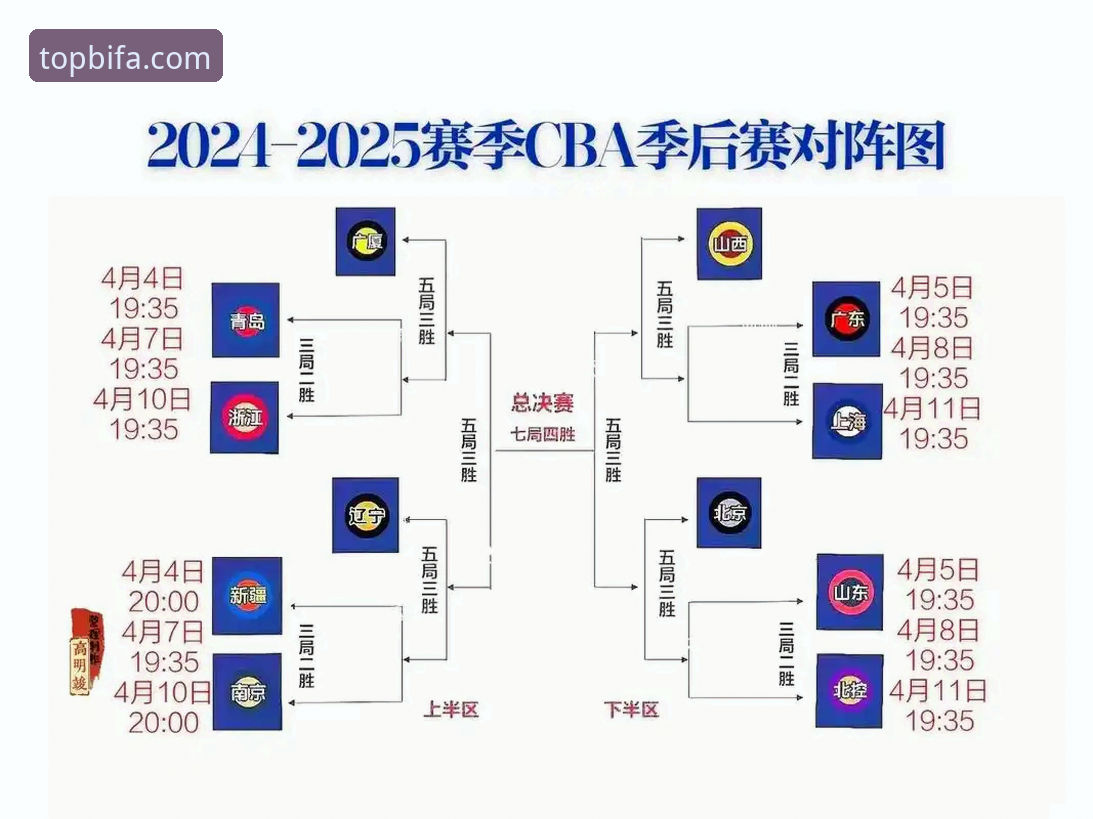 必发体育观赛指南：从山西横扫青岛看CBA季后赛突围策略